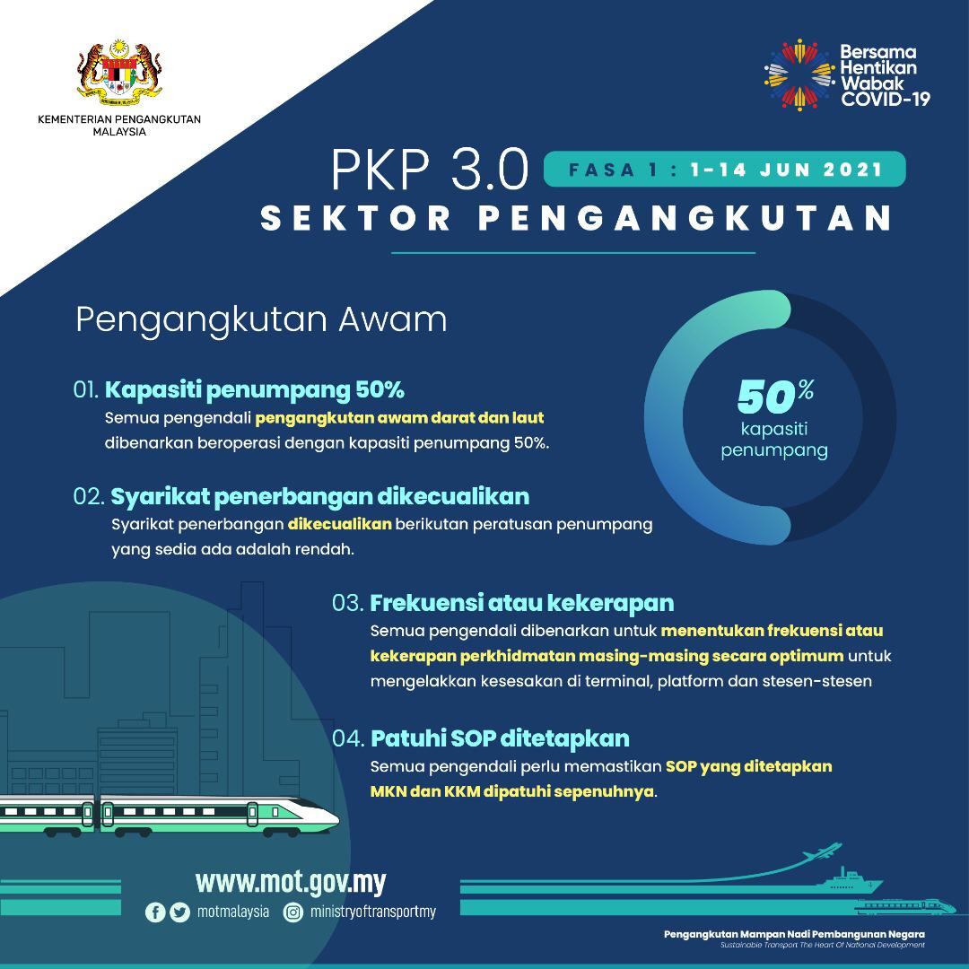 April 2021 pkp PKP Dilaksanaka